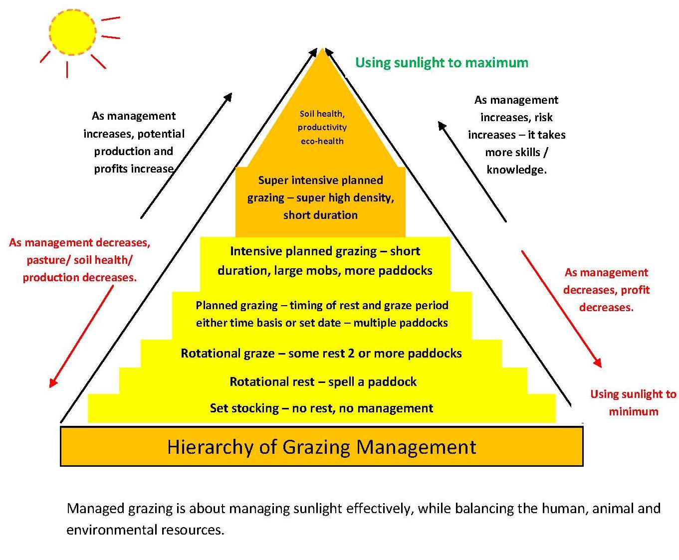 GBP Qld Grazing BestPrac Graziers Grazing Management